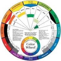 Kleurencirkel | Mengschijf